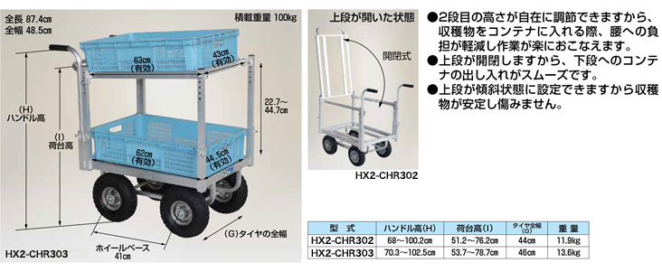 市場 収穫カート アルミハウスカー ノーパンクタイヤ 10インチ TC4525AL-PU