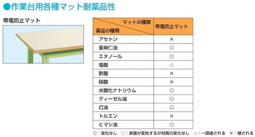 帯電防止作業台 ワークテーブル・作業台のA2K