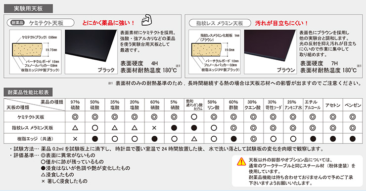 実験作業台/実験テーブル/ステンレス台 ワークテーブル・作業台のA2K