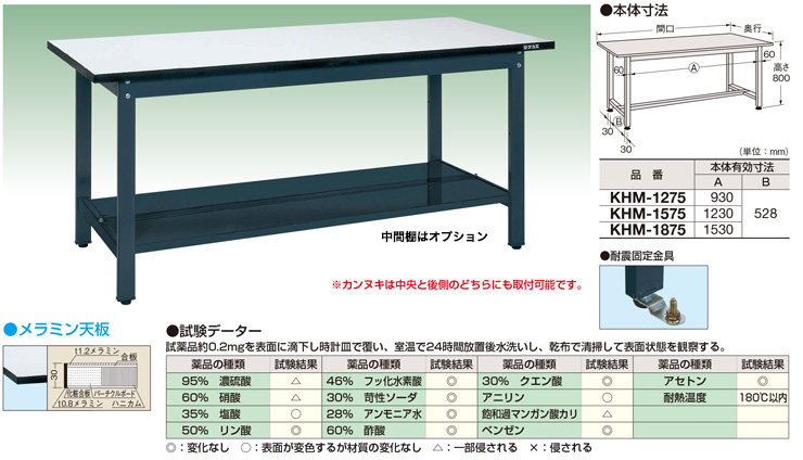 作業台 ワークテーブル 耐荷重3000kg SSML-1575 高さ600mm 固定式 基本形 メラミン天板 スーパータイプ 作業机 オフィ家具 国産  オフィス、会議テーブル