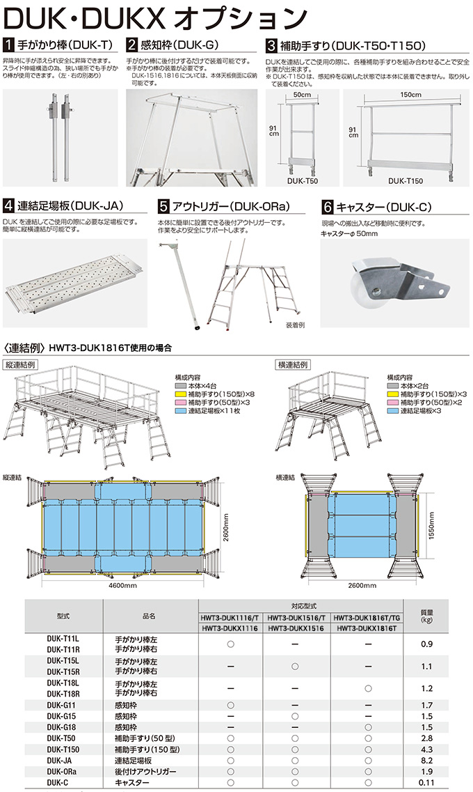 作業台 足場工事 DUK-18SX - その他